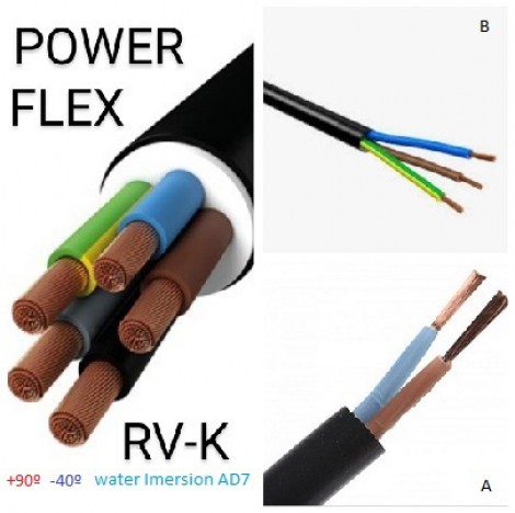 Cabos electrico PowerFlex